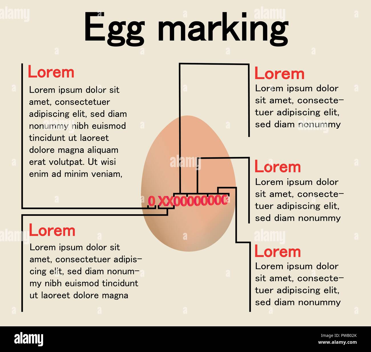 Marcatura delle uova, presentazione o una infografica circa il significato del codice rosso delle uova. Regolamenti in materia di produzione e di origine del cibo. Illustrazione Vettoriale