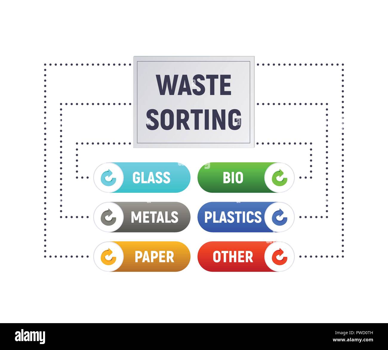 La separazione dei rifiuti. Separare lo smaltimento dei rifiuti. Lo schema e la infographics. Illustrazione Vettoriale. Le informazioni di modello. Illustrazione Vettoriale