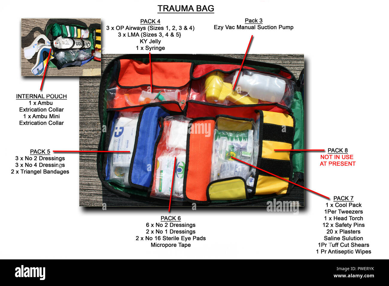 Emergenza sacco di trauma, primo soccorso Foto Stock