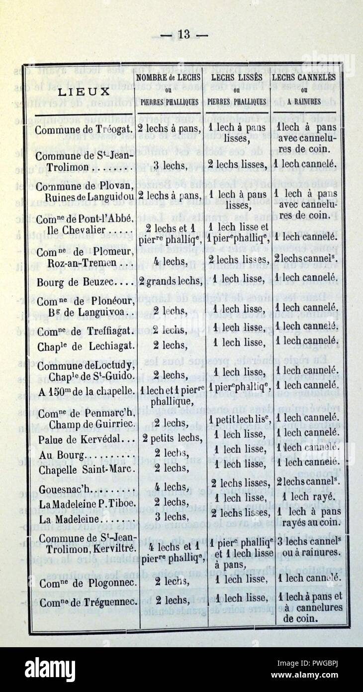 Bulletin de la Société archéologique du Finistère 33679. Foto Stock