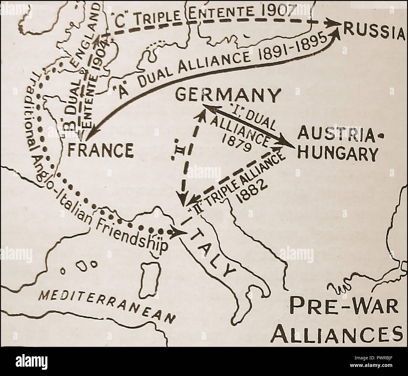 Un inizio di politico che mostra mappa pre-guerra (WWI) alleanze Europa (Entente Triplo rispetto a triplice alleanza / Dual Alliance Foto Stock