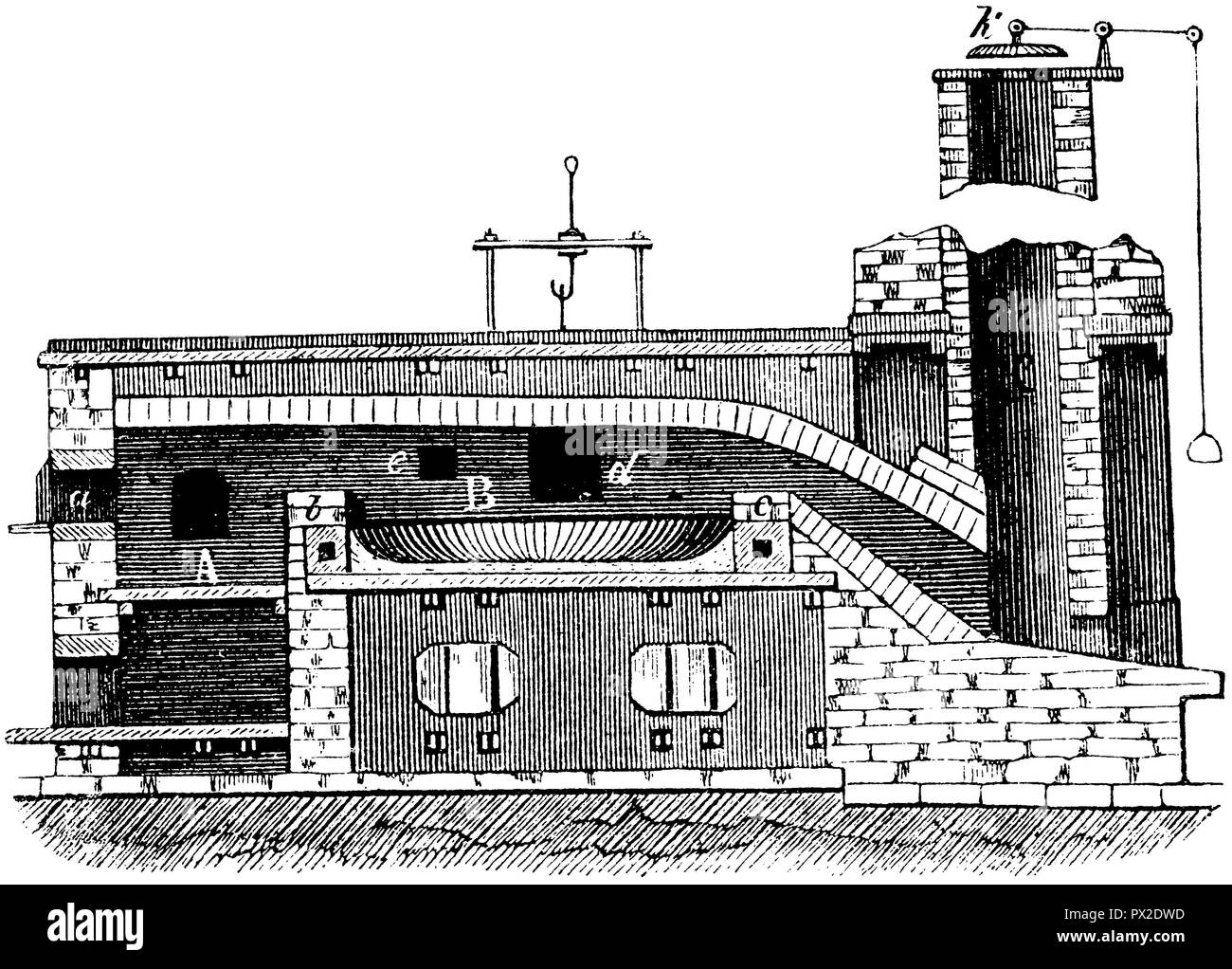 Forno di copertura, Foto Stock