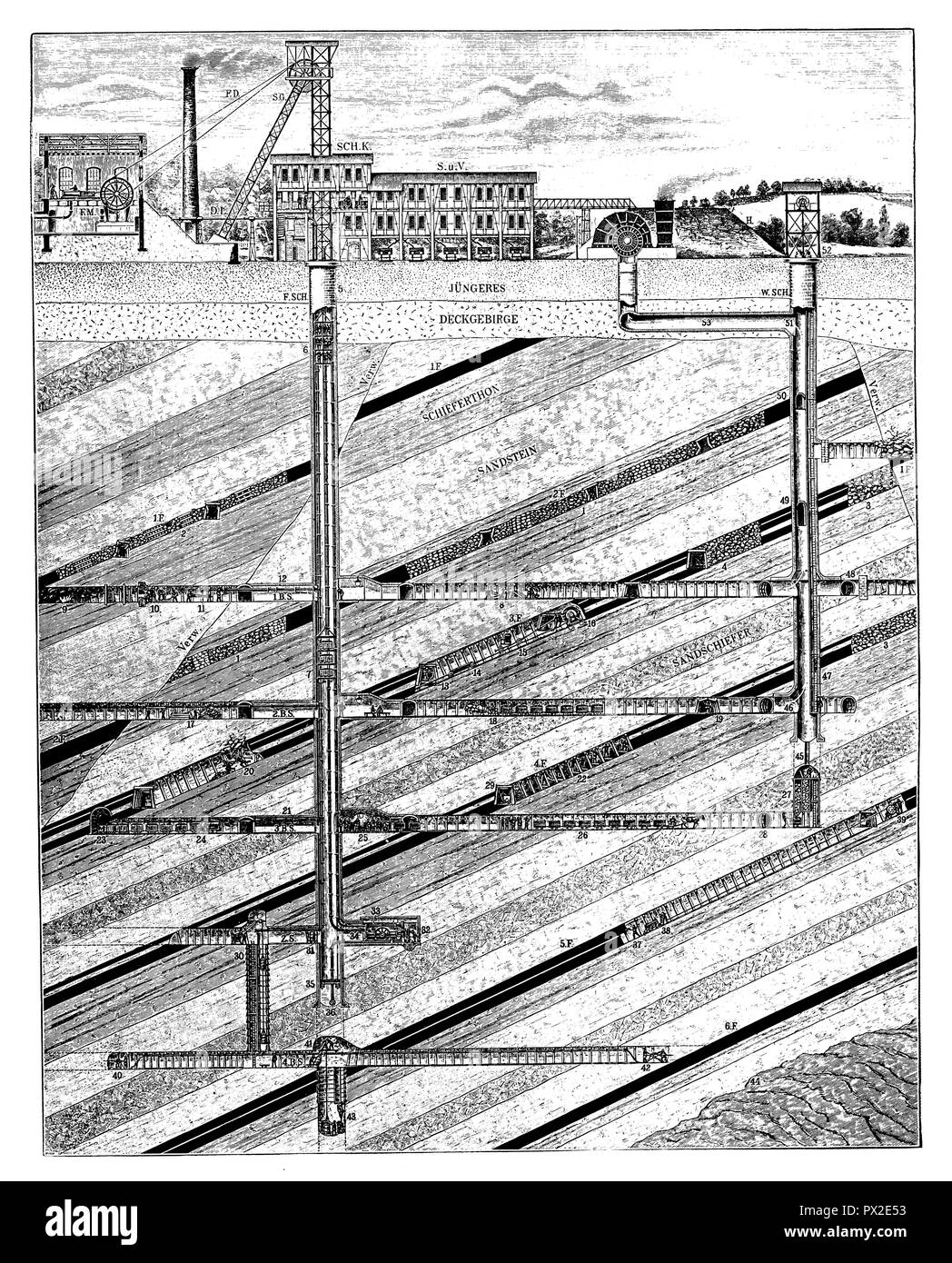 La sezione di una miniera di carbone. F.M. Vettore, F.D. Il convogliatore Funi, S.G. La puleggia scanalata di impalcature, D.L. La linea vapore, Sch.K. Schachtkaue, S.u.V. Sieberei und Verladung, V. VENTILATORE, H. Berghalde, F.Sch. Albero di consegna, W.Sch. Meteo albero, Verw. Anomalia 1.-6. Flöz, 1.-4. Bosch Bausohle, Z.S. intersuola, 1915 Foto Stock