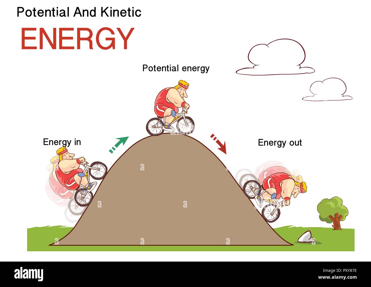Energia cinetica e potenziale, legge fisica concettuale illustrazione