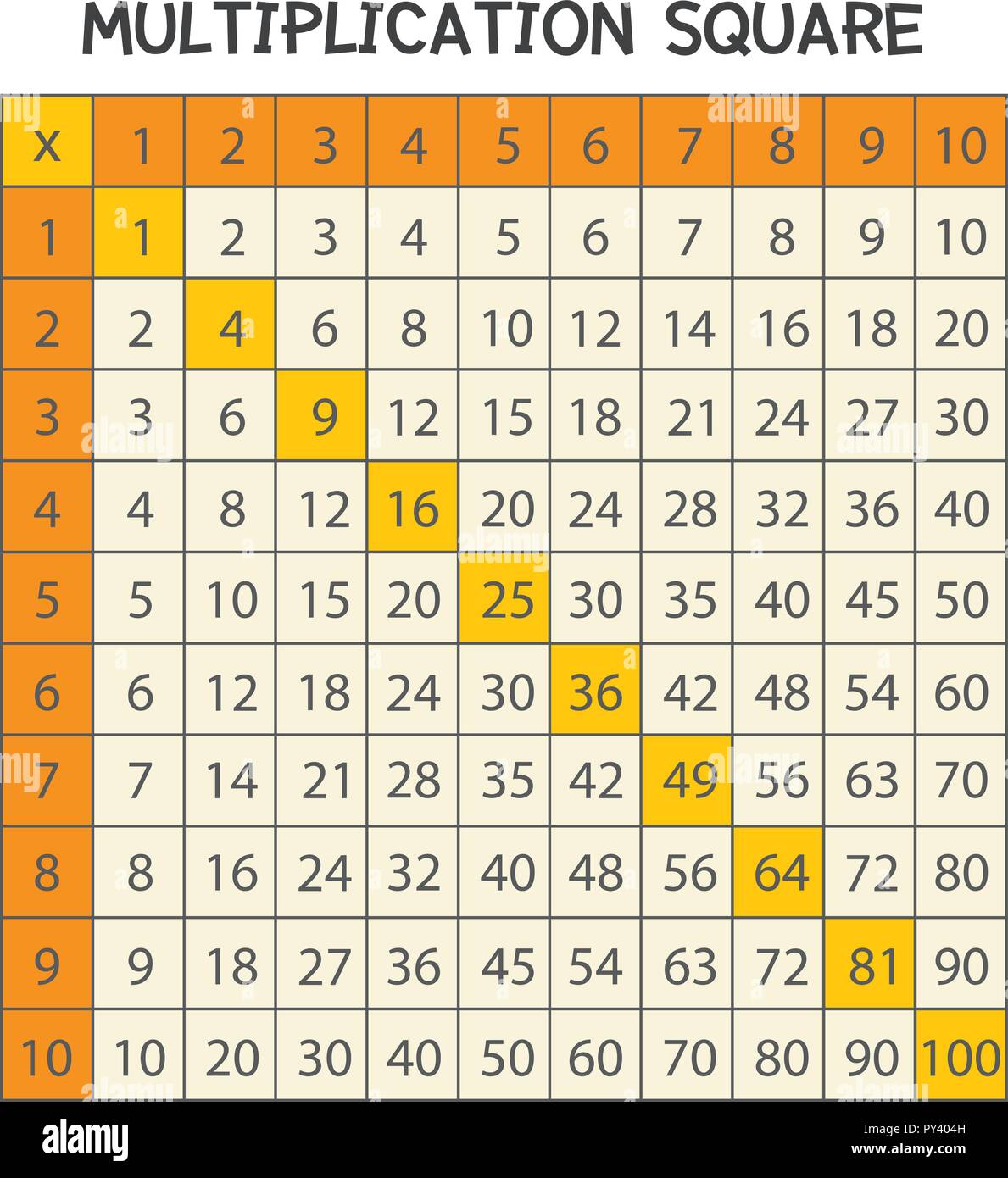 Una matematica di moltiplicazione illustrazione quadrata Illustrazione Vettoriale