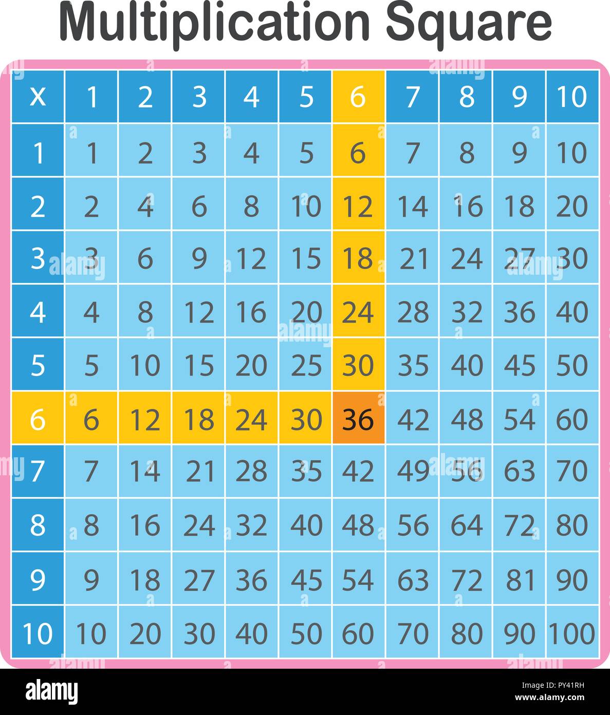 Una matematica di moltiplicazione illustrazione quadrata Illustrazione Vettoriale