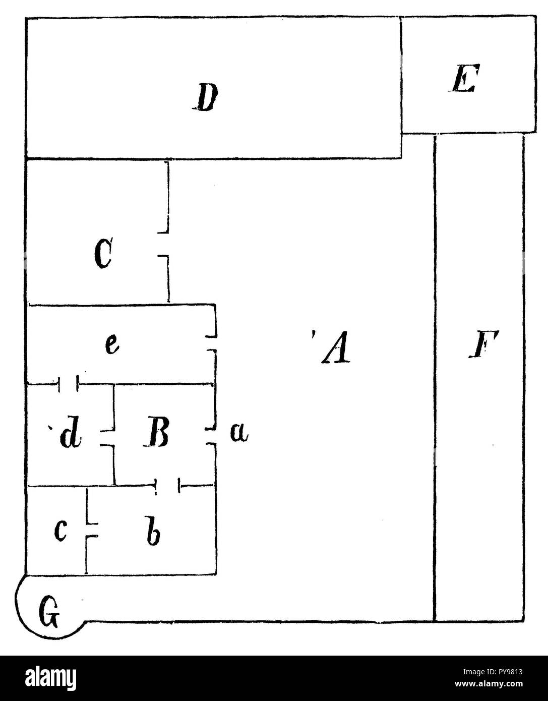 Piano di pavimento della Germania Superiore agriturismo. A) cortile, B) casa, c) estensione, D) granaio, E) ovile, F) Un cavallo stabile e stalla, G) carraio, a) ingresso alla casa, b) soggiorno, c) camera da letto, d) cucina, e) stalla, Foto Stock