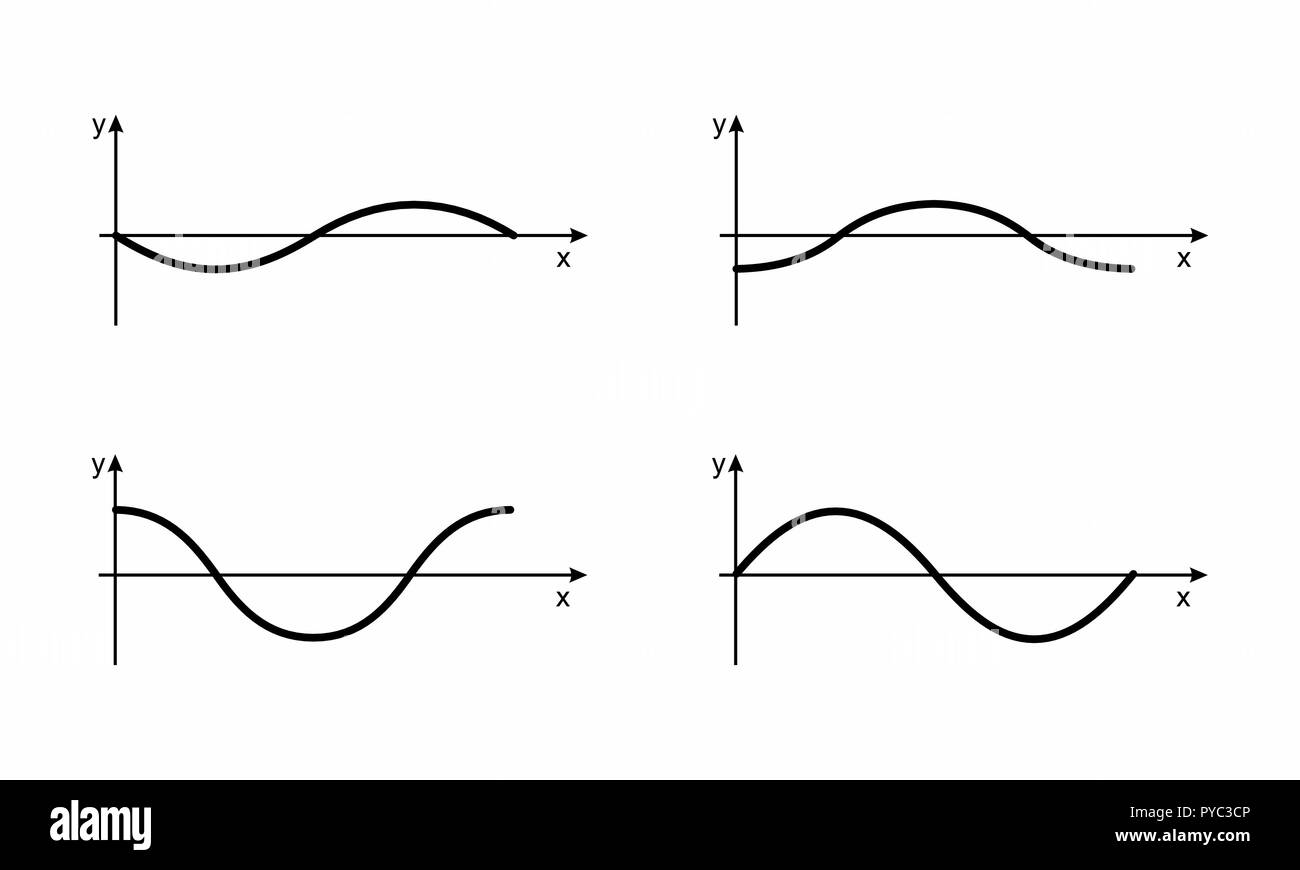 Set di grafici di curve che rappresentano le funzioni matematiche Illustrazione Vettoriale