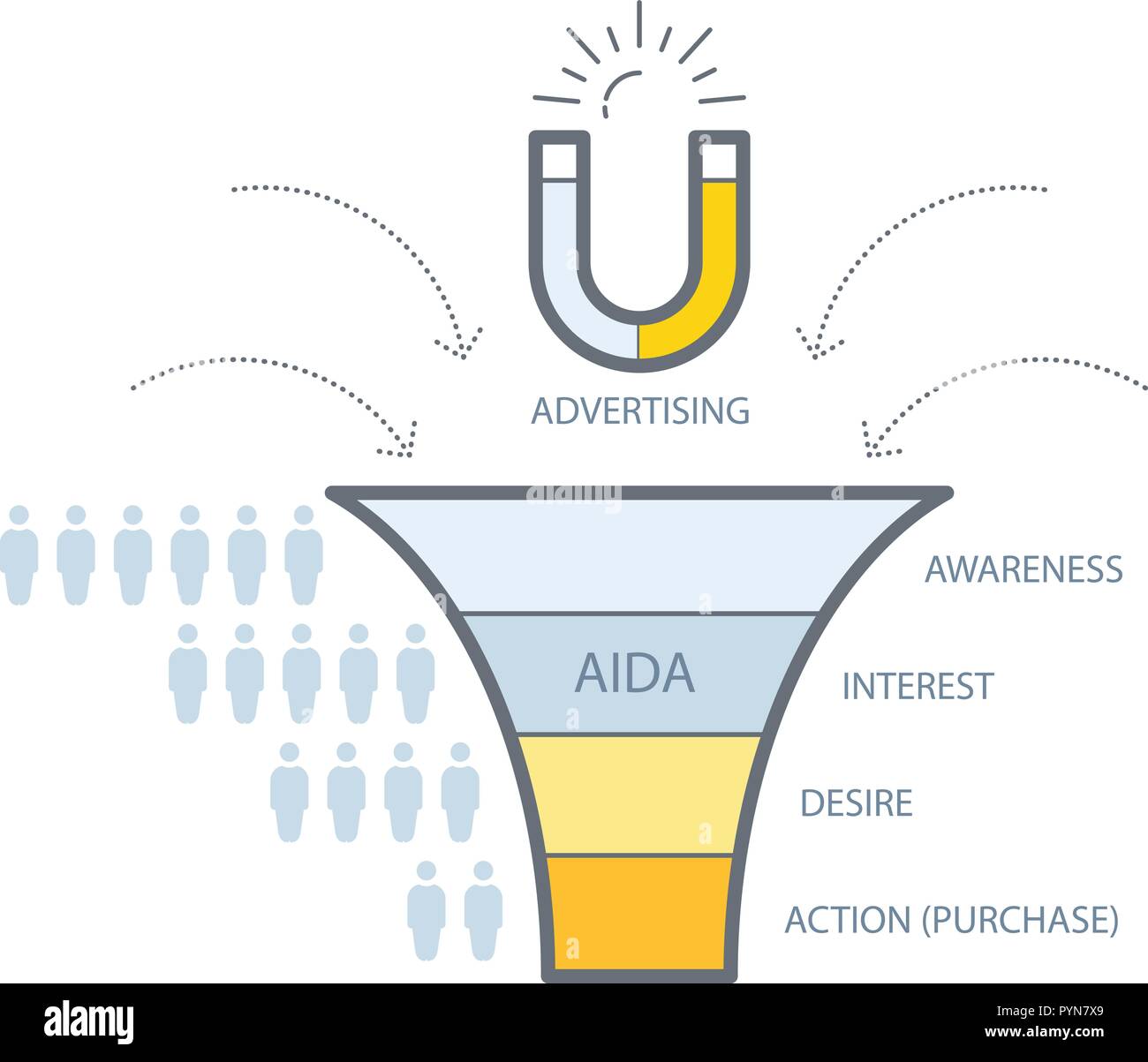 Imbuto di acquisto o di conversione di marketing ad imbuto modello schema infografico Illustrazione Vettoriale