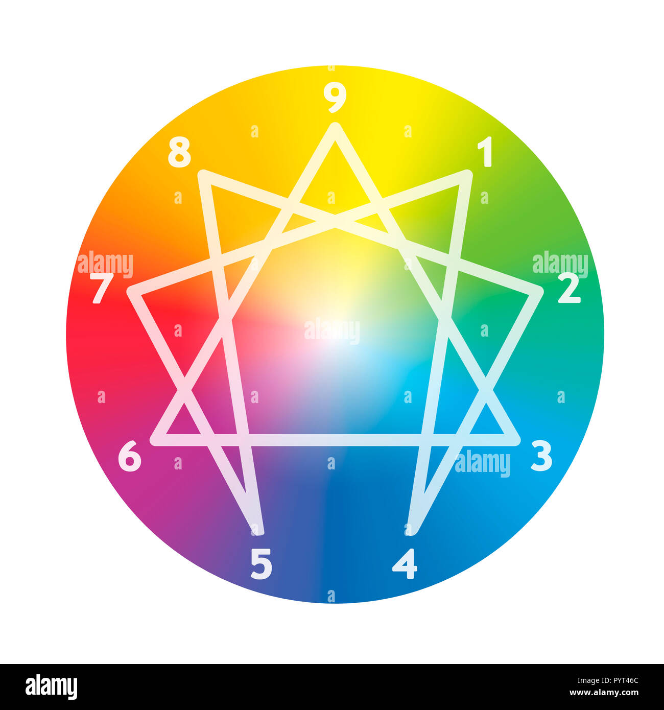 Enneagramma della personalità. Simbolo con 9 singoli tipi di ruolo caratteristico. Rainbow cerchio colorato illustrazione su sfondo bianco. Foto Stock