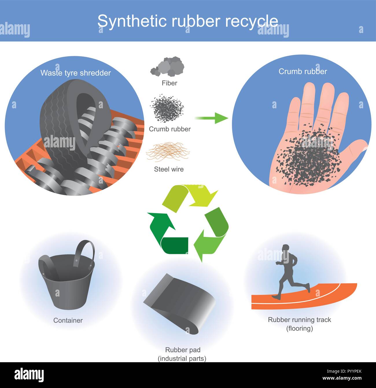 Usato pneumatici degli autoveicoli può essere frantumato in piccoli pezzi. Diventare prodotto in gomma dall'automotive vecchi pneumatici. Illustrazione Vettoriale