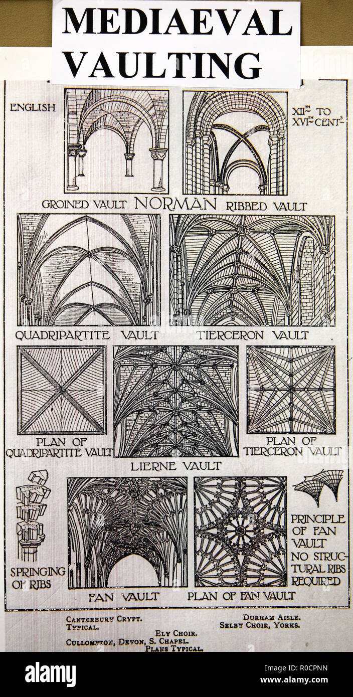 Descrizione dell'arco medievale di vaulting, Foto Stock