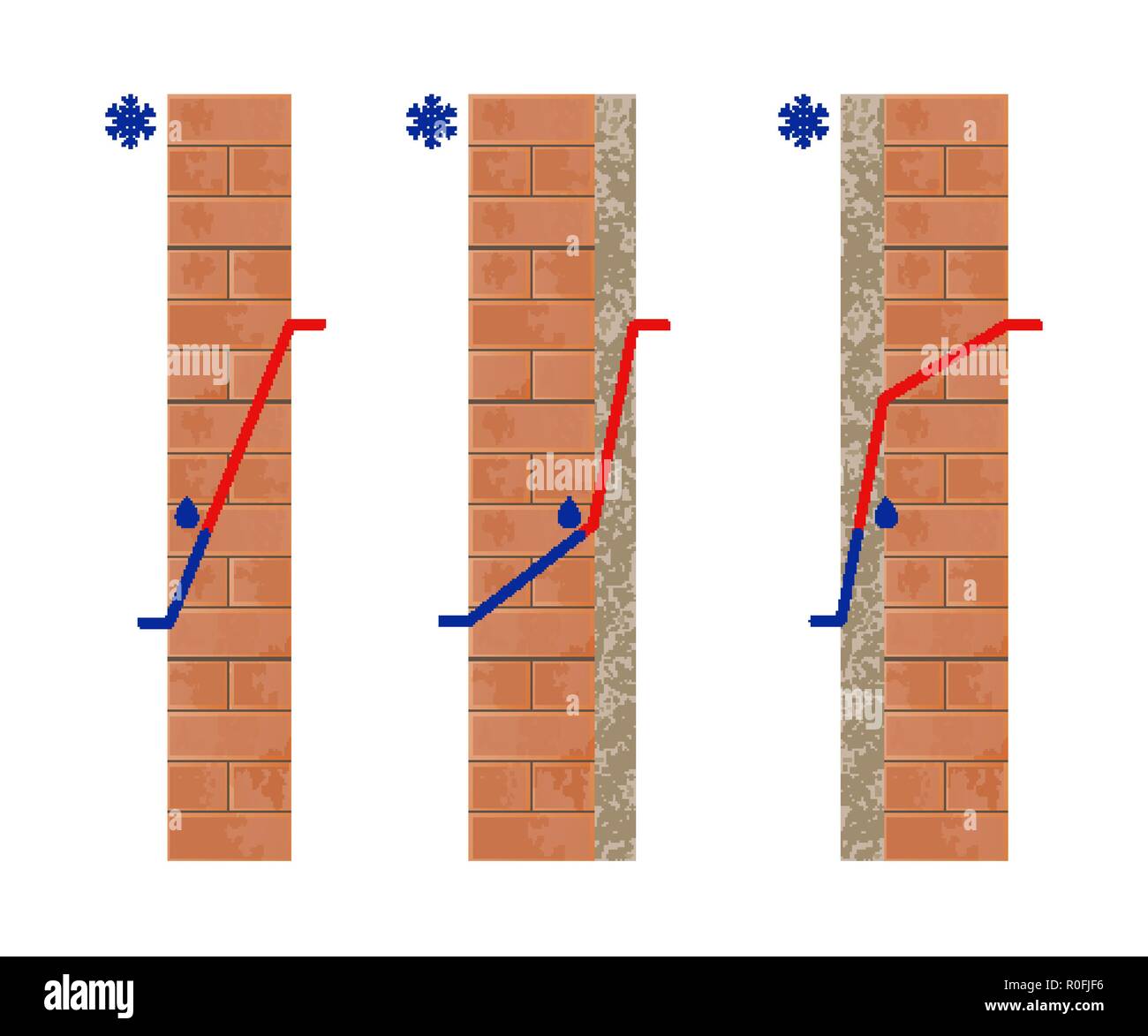 Punto di rugiada in una parete. Isolamento termico. Temperatura al di fuori e all'interno. Illustrazione Vettoriale. Illustrazione Vettoriale