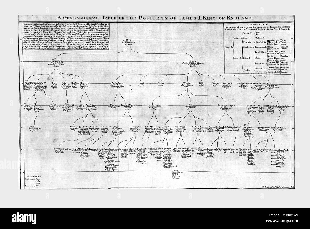 "Un Albero genealogico Tabella dei Discendenti di Giacomo I re d'Inghilterra', C1725. Creatore: sconosciuto. Foto Stock