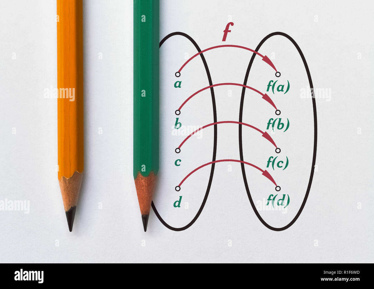 Visualizzazione grafica di una funzione biunivoca con diagramma di Venn Foto Stock