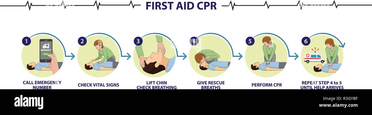 Come eseguire pronto soccorso CPR procedura passo passo Illustrazione Vettoriale