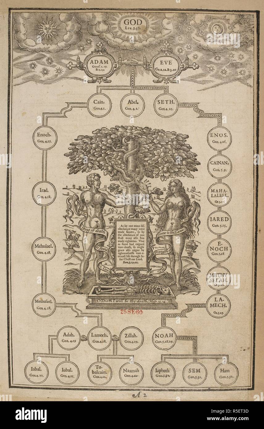 Pagina delle genealogie bibliche. Le genealogie delle Sacre Scritture. [Da John velocità.]. Londra, 1611. 1611. Appendice A La Sacra Bibbia ... Fonte: C.35.l.11 sig A2. Lingua: Inglese. Foto Stock