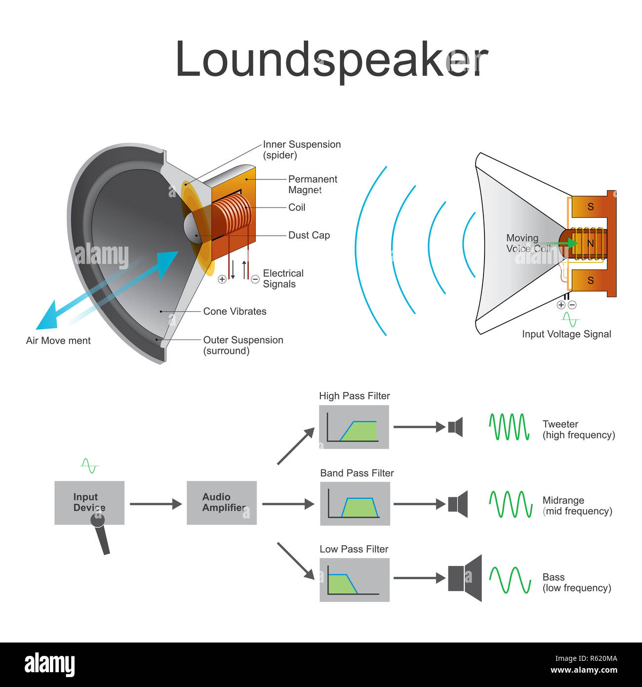 Loundspeaker Foto Stock