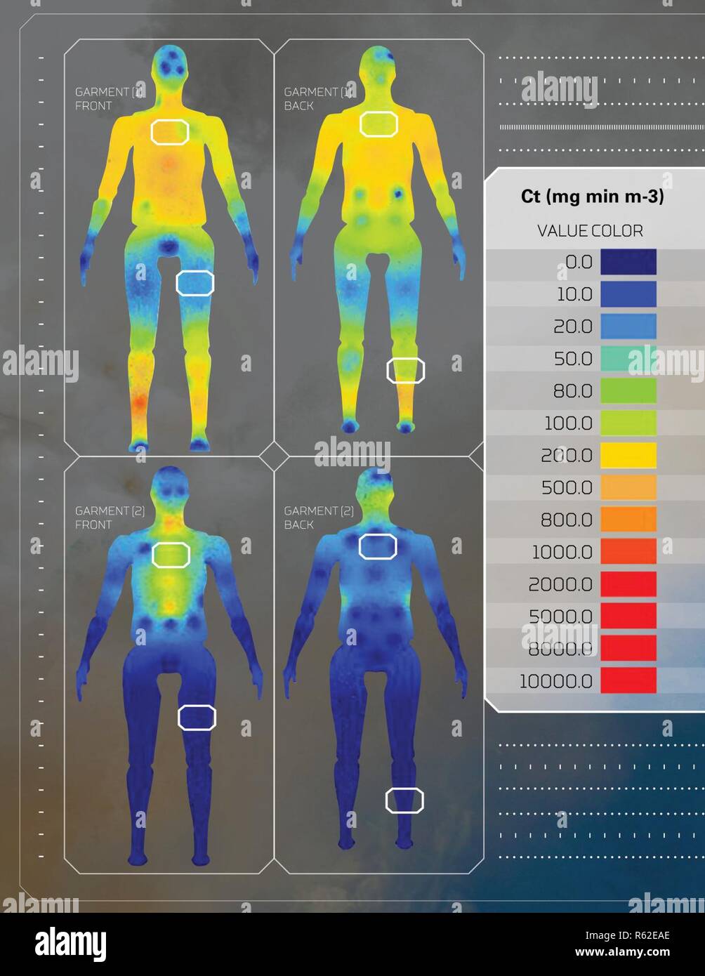 Confronto tra i livelli di protezione forniti da due diversi indumenti. Indumento (1) anteriore e posteriore mappa delle prestazioni. Indumento (2) anteriore e posteriore mappa delle prestazioni. Foto Stock