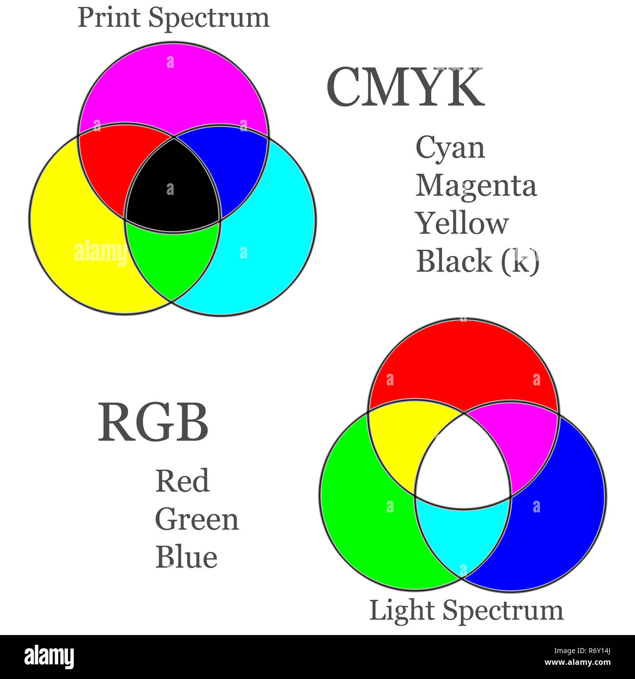 Vs CMYK RGB Foto Stock