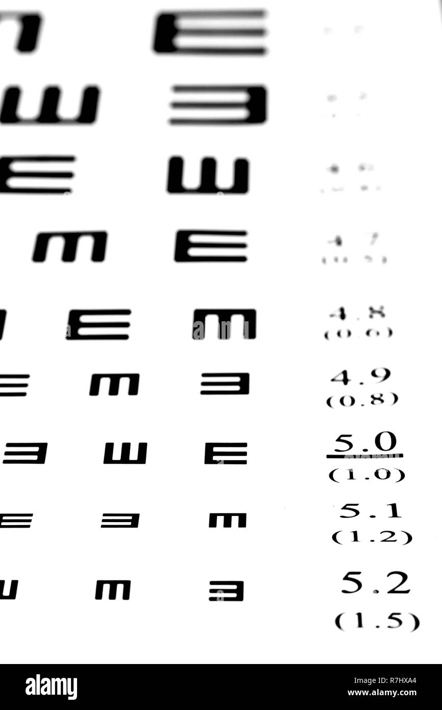 La vista tabella di dati di prova su sfondo bianco di close-up Foto Stock