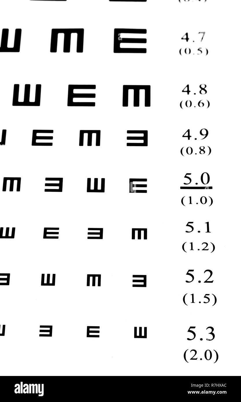 La vista tabella di dati di prova su sfondo bianco di close-up Foto Stock