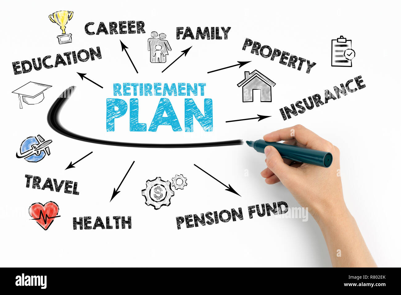 Piano di pensionamento concetto. Grafico con le parole chiave e le icone Foto Stock