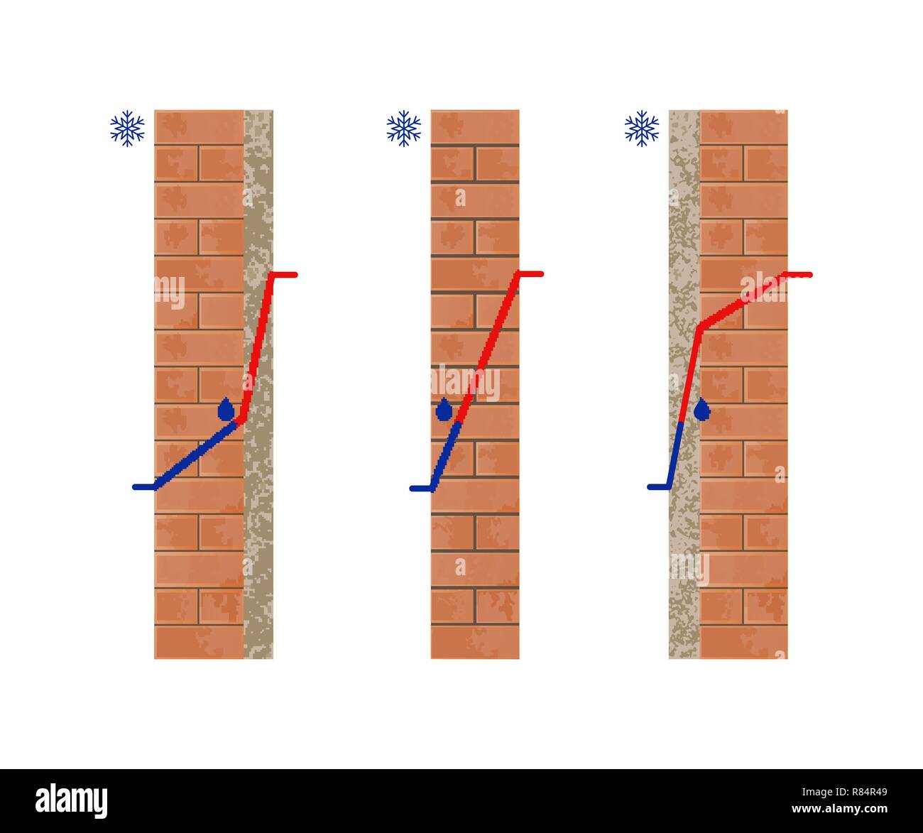 Temperatura del punto di rugiada. Isolamento termico. Vista in sezione della parete di mattoni. Illustrazione Vettoriale. Illustrazione Vettoriale