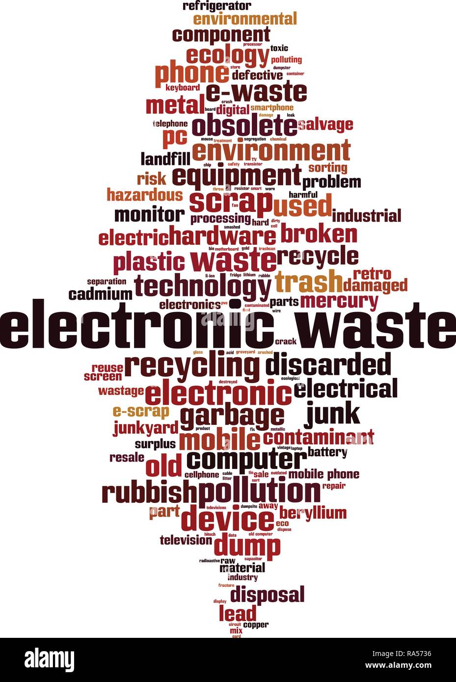 Rifiuti elettronici parola concetto di cloud computing. Illustrazione Vettoriale Illustrazione Vettoriale