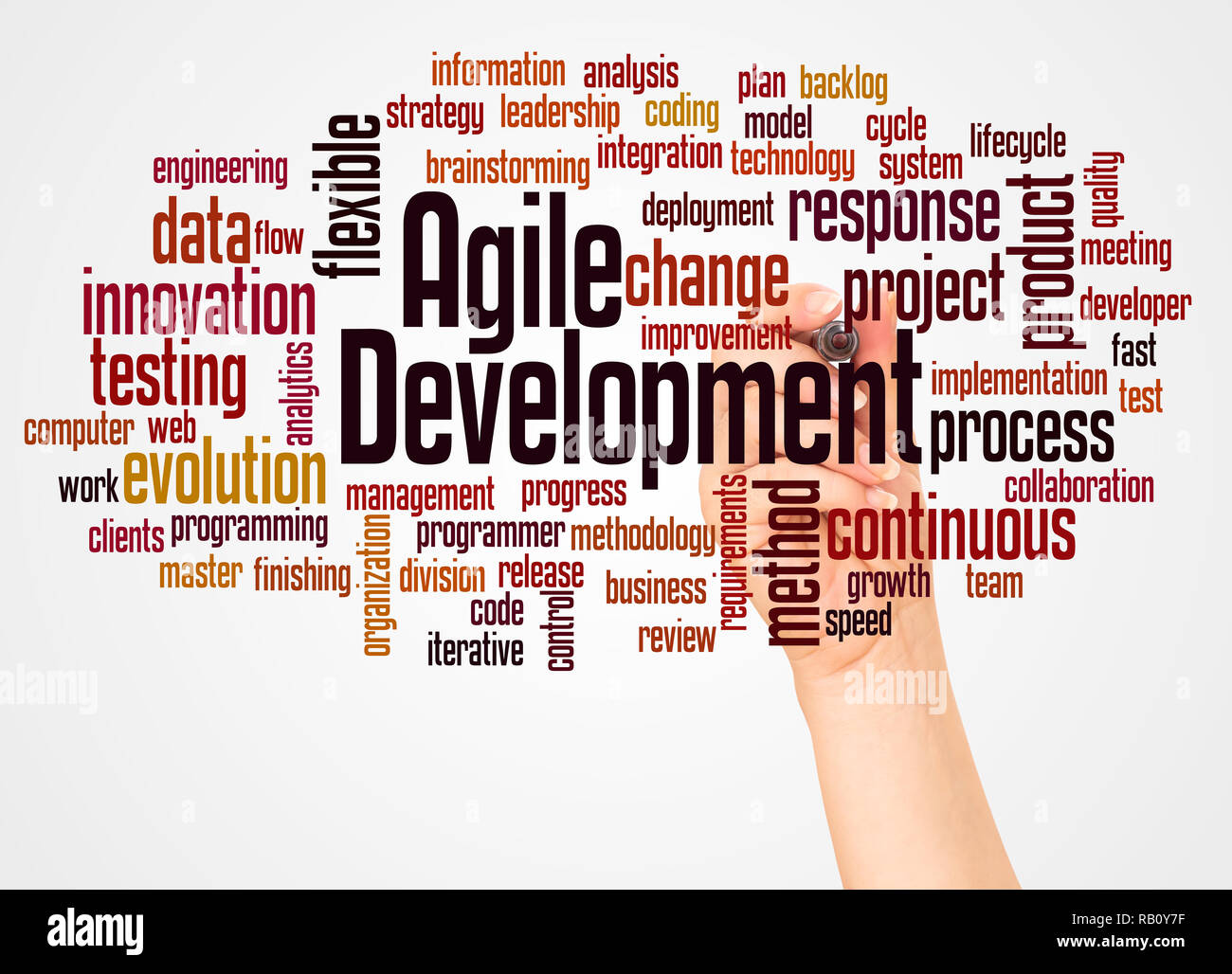 Lo sviluppo agile cloud di parola e la mano con il concetto di marcatore su sfondo bianco. Foto Stock