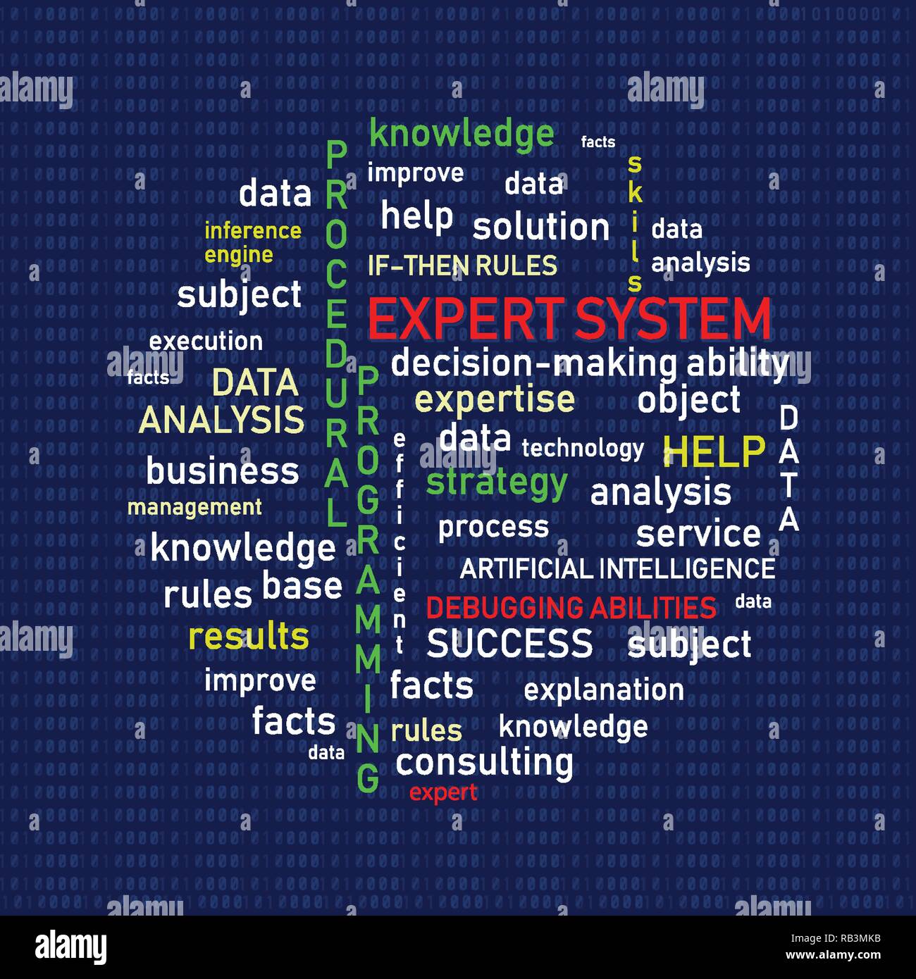 Sistemi esperti. Idea, concetto, nozione pensiero messaggio lettering insight Illustrazione Vettoriale