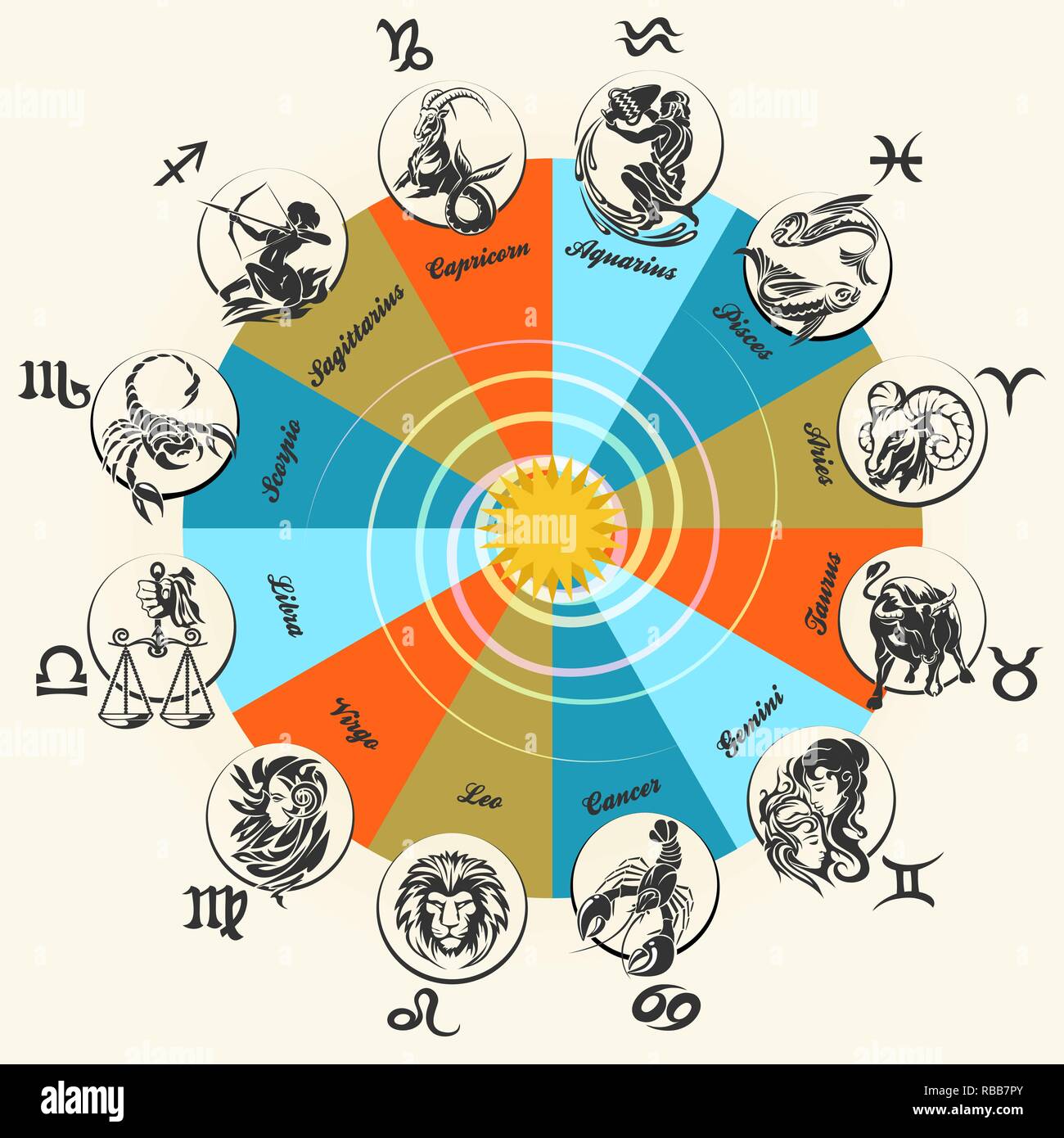 Astrologia oroscopo cerchio con segni zodiacali sfondo vettoriale. Modulo oroscopo simbolo calendario zodiacale di raccolta degli animali. Illustrazione Vettoriale Illustrazione Vettoriale