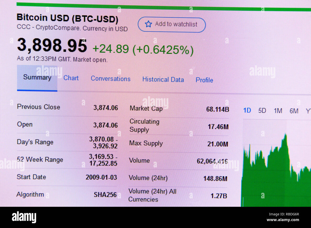 Prezzo di mercato Bitcoin (gennaio 2019) Visualizzato sul sito Web Yahoo Finance Foto Stock