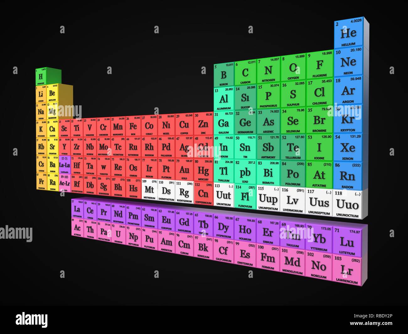 Tavola periodica concetto. cubi colorati da gruppi di elementi. 3d illustrazione Foto Stock