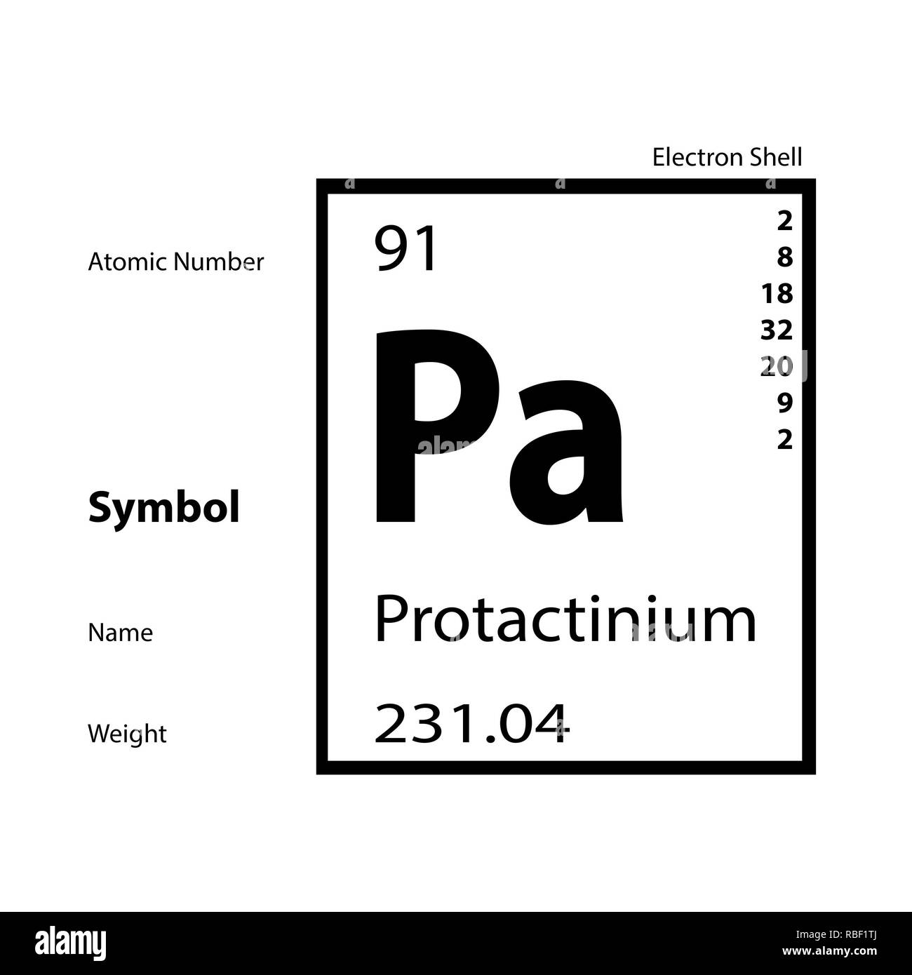 Tavola periodica - 91 Protoattinio Foto Stock