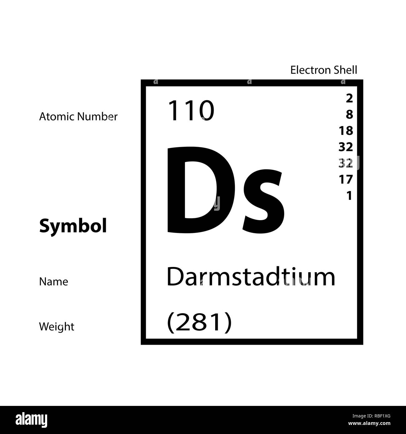 Tavola periodica - 110 Darmstadtium Foto Stock