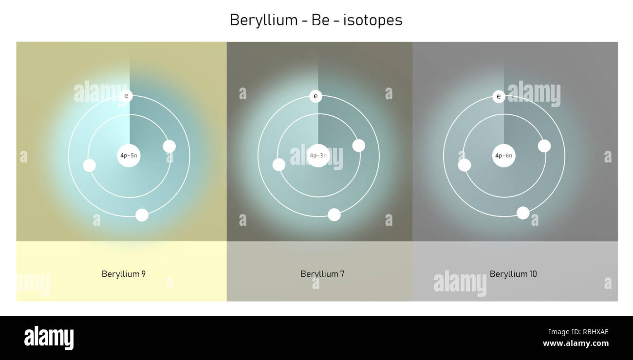 Gli isotopi di berillio struttura atomica - le particelle elementari ...