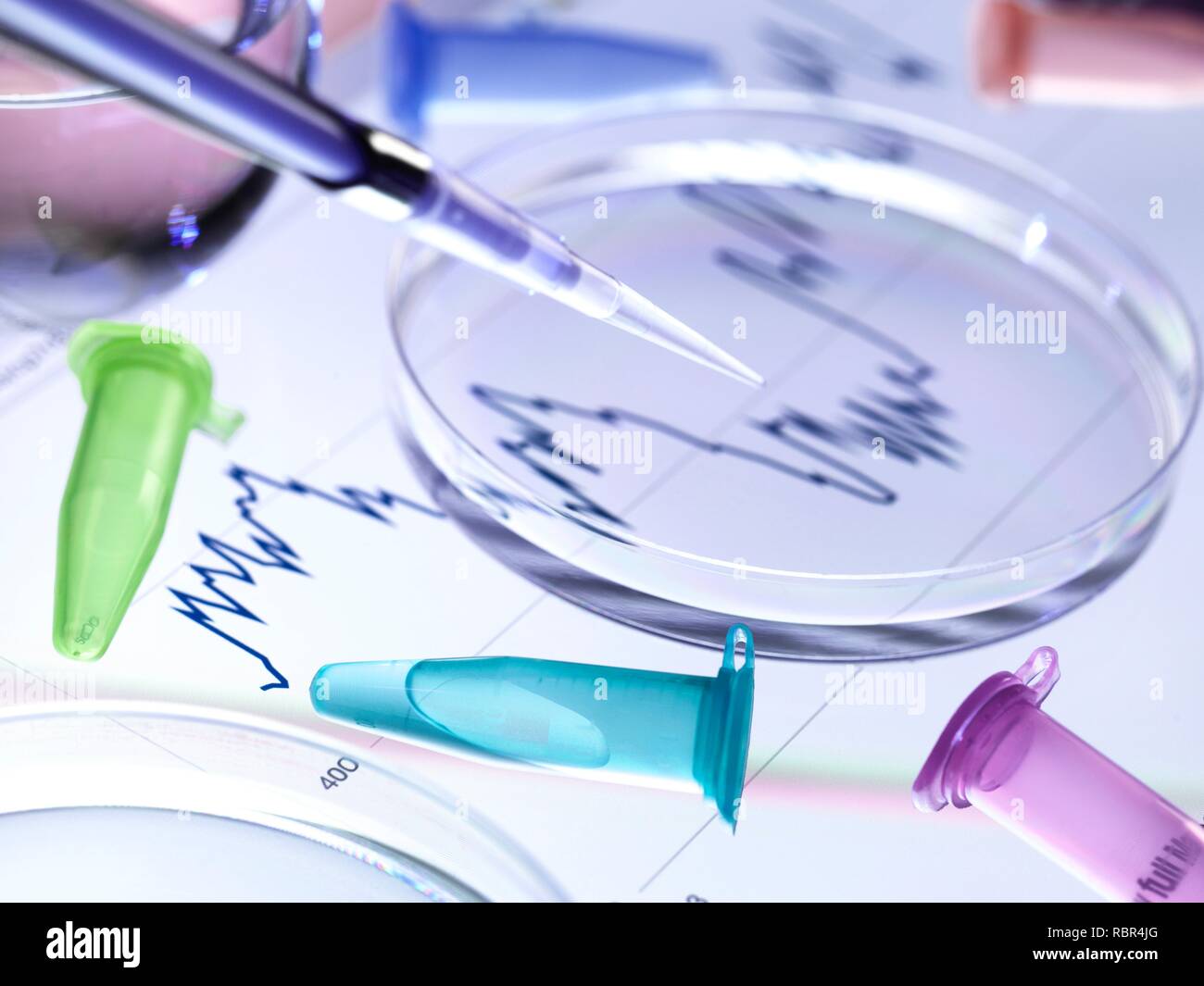Scienziato il pipettaggio di un campione in una piastra di petri con una quota di prezzo grafico in background. Foto Stock