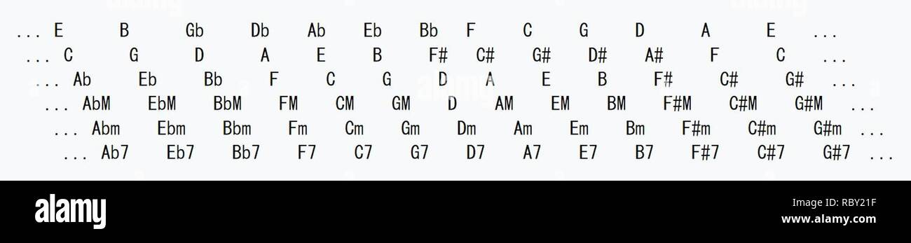 Il francese della fisarmonica 3 3 bass layout del sistema. Foto Stock