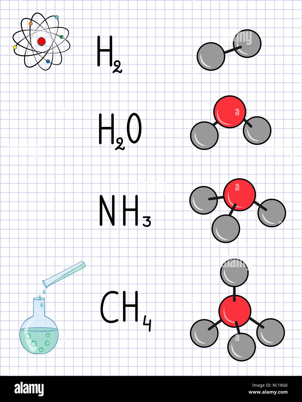 Formula chimica e modello di molecola di idrogeno , acqua, ammoniaca, metano. La scuola del notebook su chimica. foglio di carta in una gabbia. Illustrati del vettore Illustrazione Vettoriale