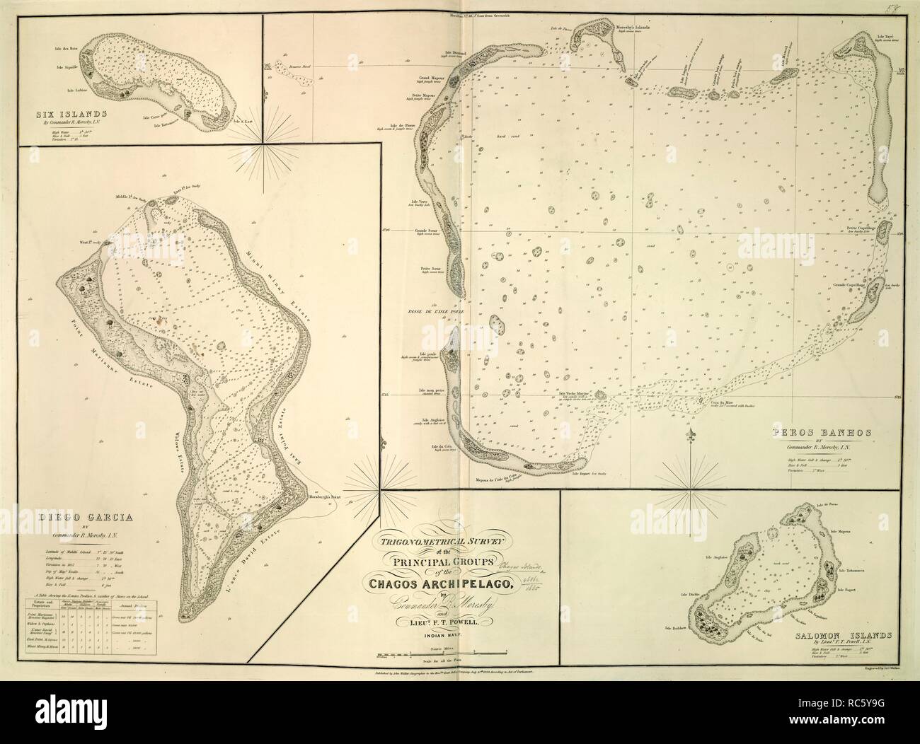 L'Arcipelago delle Chagos. Trigonometrical Survey dei principali gruppi di. Londra : J. Walker, 1839. Fonte: maps.147.e.19.(14), 41. Lingua: Inglese. Foto Stock