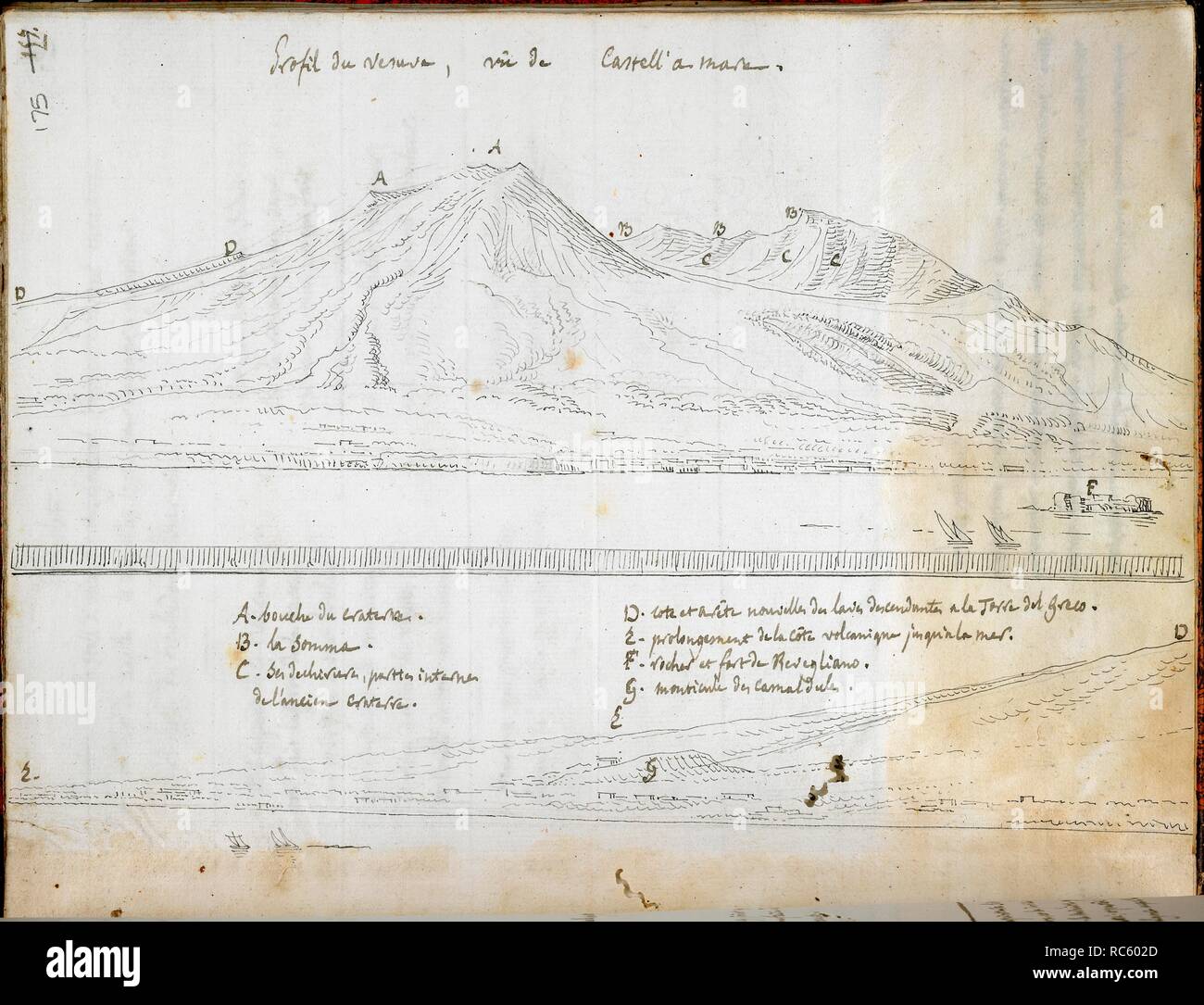 Vista sul Vesuvio. Descrizione dell'Europa, Vol. III. L'Italia, circa 1796. [Intero disegno] vista sul Vesuvio da Castellammare immagine presa dalla descrizione di Europa, Vol. III. Originariamente pubblicato/prodotto in Italia, circa 1796. . Fonte: Aggiungi. 64101, f.175. Lingua: Francese. Autore: Ducros, Louis. Goujon de Thuisy, Louis JÃ©rÃ'me de. Foto Stock