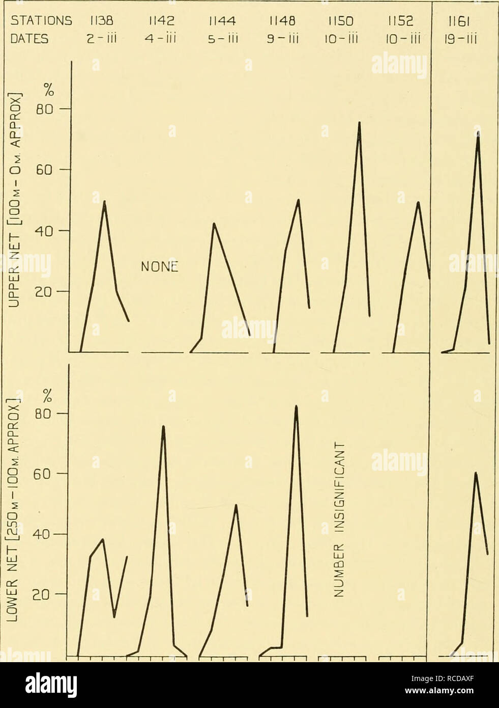 . Rapporti di ricerca. Discovery (nave); spedizioni scientifiche. 35° la scoperta dei rapporti. Fasi. Mi 2 345G23 45 6 23456S3456a3456 23 45G23 456 ICE-EDGE S.ATLANTIC Fig. 29. Percentuale di copepodite fasi di Rhincalanus gigas in i-m. le reti. Mare di Weddell, marzo 1933. (Vedere tabella VI i.). Si prega di notare che queste immagini vengono estratte dalla pagina sottoposta a scansione di immagini che possono essere state migliorate digitalmente per la leggibilità - Colorazione e aspetto di queste illustrazioni potrebbero non perfettamente assomigliano al lavoro originale. Istituto di scienze oceanografiche (Gran Bretagna); Istituto Nazionale di Oceanografia; grande Brita Foto Stock