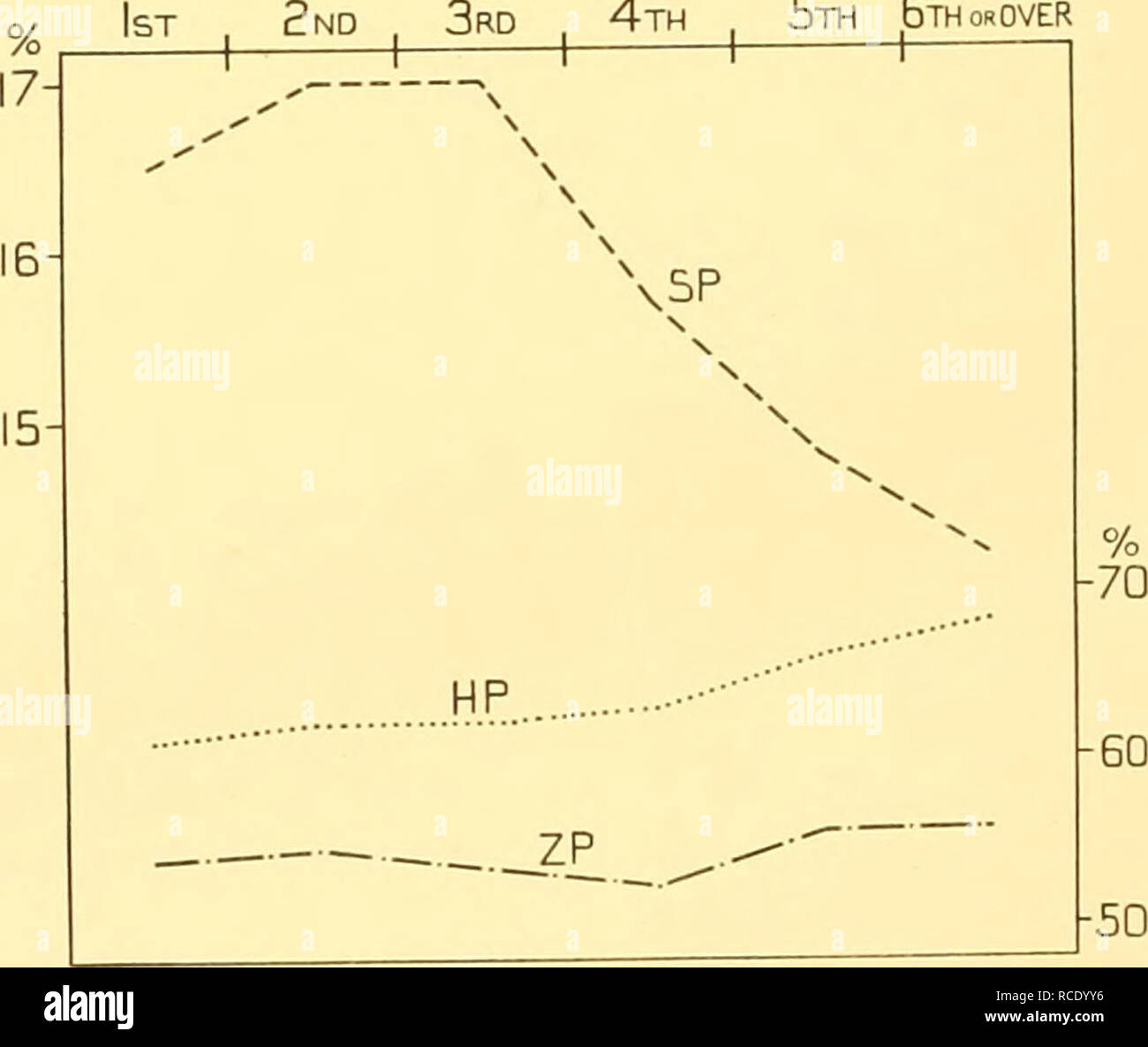 . Rapporti di ricerca. Discovery (nave); spedizioni scientifiche; Ocean; Antartide; Isole Falkland. 170 -150 130 110 Fig- 5- femmina leoni di mare. Aumento di misurazioni durante la crescita. Secondo anno. Lunghezza totale 201 mm larghezza 110 mm., 547 per cento della lunghezza; e hamulo-premaxillar lunghezza nirn 125-3-j 62-3 per cento. Il cranio è leggermente appiattita e la regione facciale leggermente più sviluppato in proporzione al cranio come un intero, mentre la linea temporale si è spostato verso la linea di centro come la mascella muscoli hanno sviluppato. In tutto i denti hanno aumentato di dimensioni e la ca permanente Foto Stock