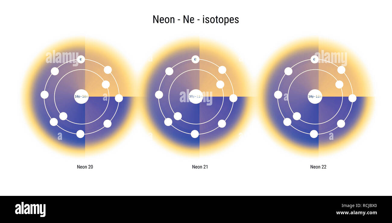 Gli isotopi del neon la struttura atomica sfondo - teoria fisica schematica illustrazione Foto Stock