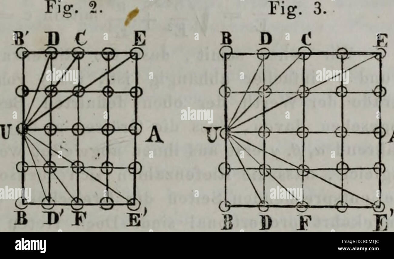. Die Diatomeen der hohen Tatra. Fig. 3. E UN F K. ih-"&GT;a in Fig. 1 sei GA die Längsachse der Frustel oder eine ihr paral- lele Linie, die horizontalen Linien GH, CJ, AK, anche sogenannte Quer- streifen, die senkrecht auf ihnen die stehenden Längsstreifen. Das Gewebe besteht aus Rechtecken, von denen eines ACBF ist. Ich zerlege dasselbe durch eine Diagonale in zwei rechtwinkelige Dreiecke und wähle das Dreiech ABC elemento als des Gewebes. Der Abstand der horizontalen Streifen sei mit a , der Abstand der Streifen verticalen mit ß , die kür- zeste Entfernung der Streifen geneigten ED, AH u. s. Foto Stock