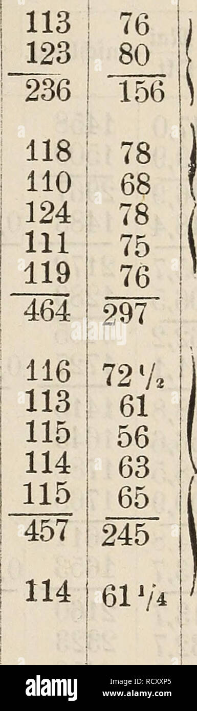 . Der rationelle weinbau und die weinbereitungs-lehre, Mit einem anhang uÌber den einfluss der climatischen verhaÌltnisse auf den weinbau. La viticoltura; vino e il vino. 471 tu ^ Â"5^ Ã¶ S-i (9 -4-* o CO CS-l-i J-Â" S CQ ! O Ã Â"-Â" &lt; io ^ ^ 1 CQ^ na o 1827 1842 fdbnitt 1828 1835 1848 1849 fc^nitt 1829 1837 1845 1850 fc6nitt 1 *^ 9Â" 3 Ia 1^ ; 01 j-lii, vi/ 5/o i 7J. III III iI3,13V2 2 /â ! 55 Vs Il2,88 / â ¢-" mi 40 12,84 1 61 13,25 mi 44 12,88 ! 36 51,85 !181 12,96 mi 45 11,96 1 26 12,14 ! 44 12,10 1 29 11,53 1 25 47,73 124' 11,93 3/u 1 31 1/3 3/7 1/ '11 83 65 148 74 88 88 72 74 322 80 95 Foto Stock