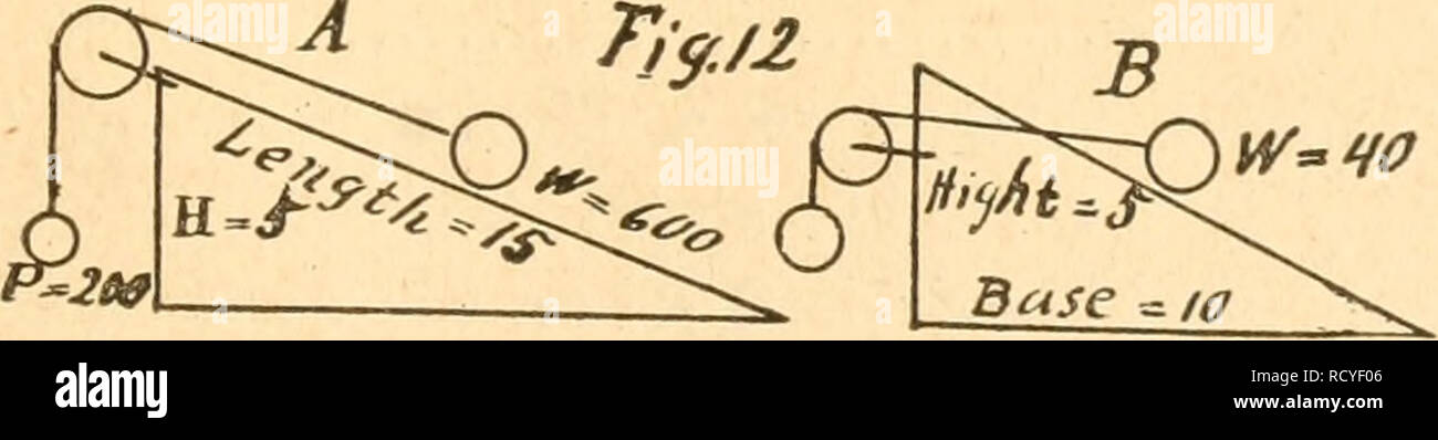 . Lezioni elementari in fisica dell'agricoltura. Fisica agricoli. 25 38. La velocità elevata di centrifughe.- Questo è protetto da una combinazione di ruote e assali collegati con le cinghie. Supponiamo che il diametro del volano del motore è di venti quattro pollici e fa due cento venti giri al minuto. Se questo è allacciato ad una di sei pollici o assale sulla puleggia del comando di albero e quindi il numero di giri compiuti dalla ruota sulla guida-albero sarà 220x^=880. Se l'albero puleggia di collegamento con il ponte dell'interme- diate puleggia ha un diametro di dieci pollici mentre il ponte H Foto Stock