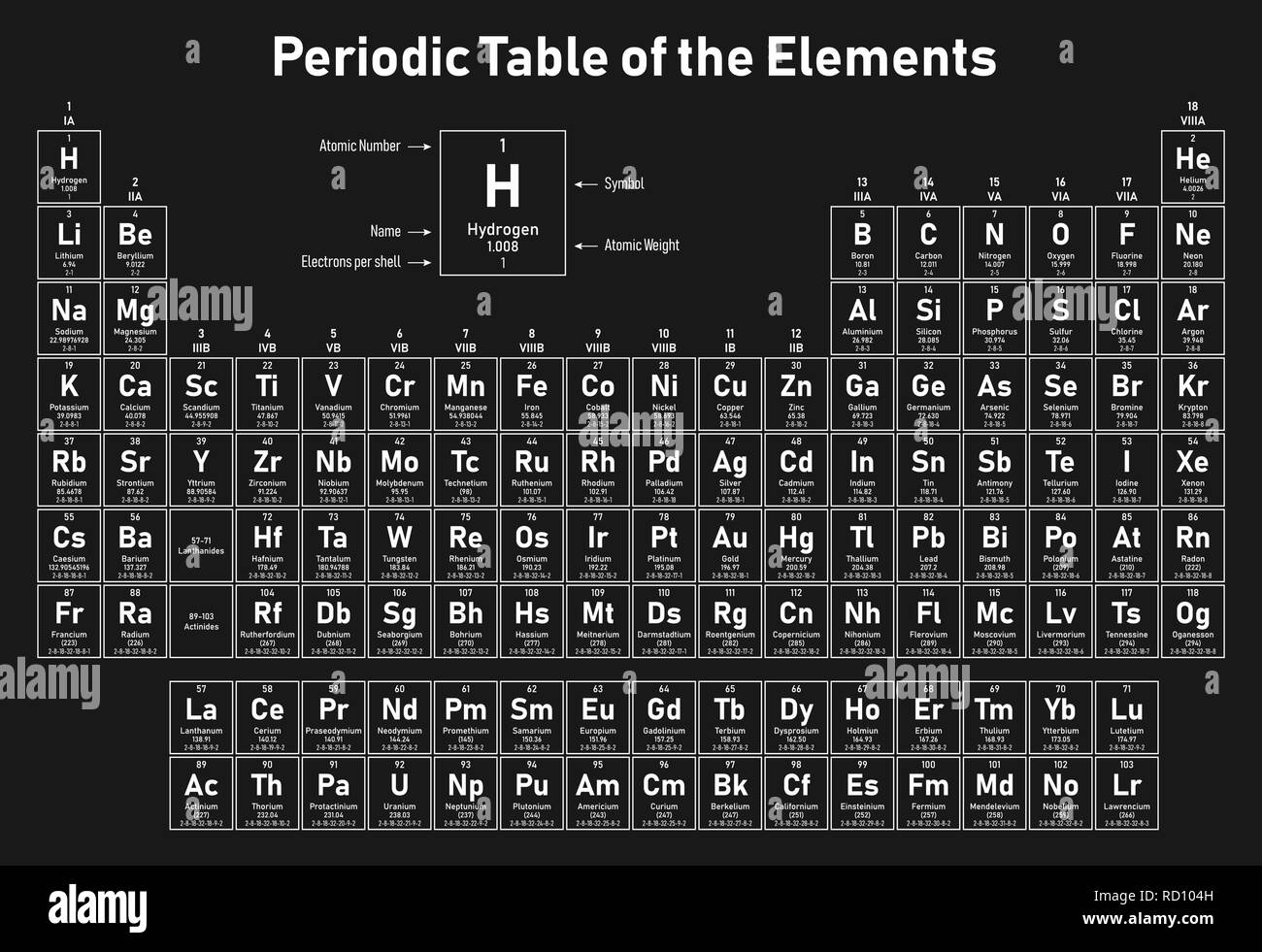 Tavola periodica degli elementi - Mostra numero atomico, il simbolo, il nome, il peso atomico e gli elettroni per shell Illustrazione Vettoriale