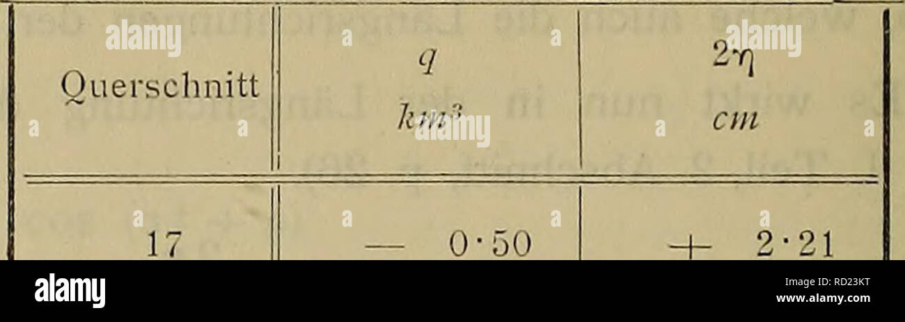 . Denkschriften - Österreichische Akademie der Wissenschaften. "48 A. D efa ii t, tabelle 20. Selbständige Gezeit des Kanalteils II Mitschwingungsgezeit des Kanalteils I (Nordsee) unter Einwirkung der perio- (englischer Kanal) mit der selbständigen dischen Kraft 7 cos (al + p). Gezeit des Kanalteils II. Quer- schnitt '7 km:' 2A7) cm 2-ri cm 17 0 500 + 2 21 1 a - 0 472 + 0 98 -t- 3 19 18 - 0 444 -+- 1 16 + 4 35 18 (? - 0 416 + 1 24 -f- 5 59 19 - 0 385 -f- 1 25 + 6 84 19 &LT;7 - 0 323 + 0 79 -1- 7 63 20 - 0 199 Hh 0 44 + 8 07 21 + 0 121 H- 0 12 + 8 19 22 + 0 525 - 0 50 -t- 7 69 23 -t- 0 942 - 0 Foto Stock
